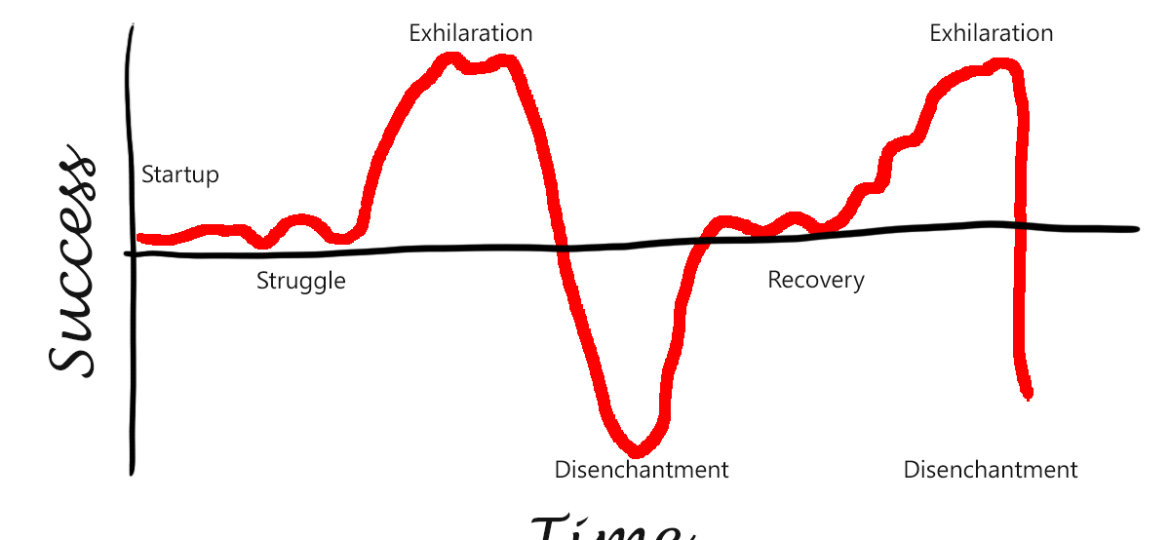 management_learning_curve_1200x720